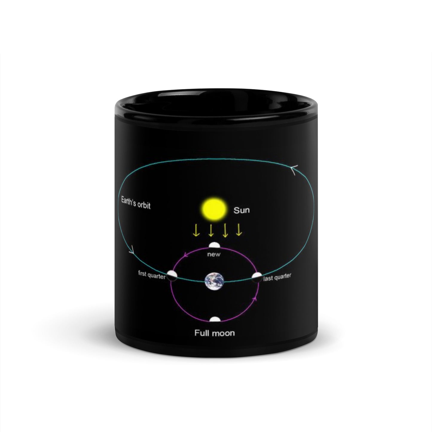 CC2 - BLACK ORBIT