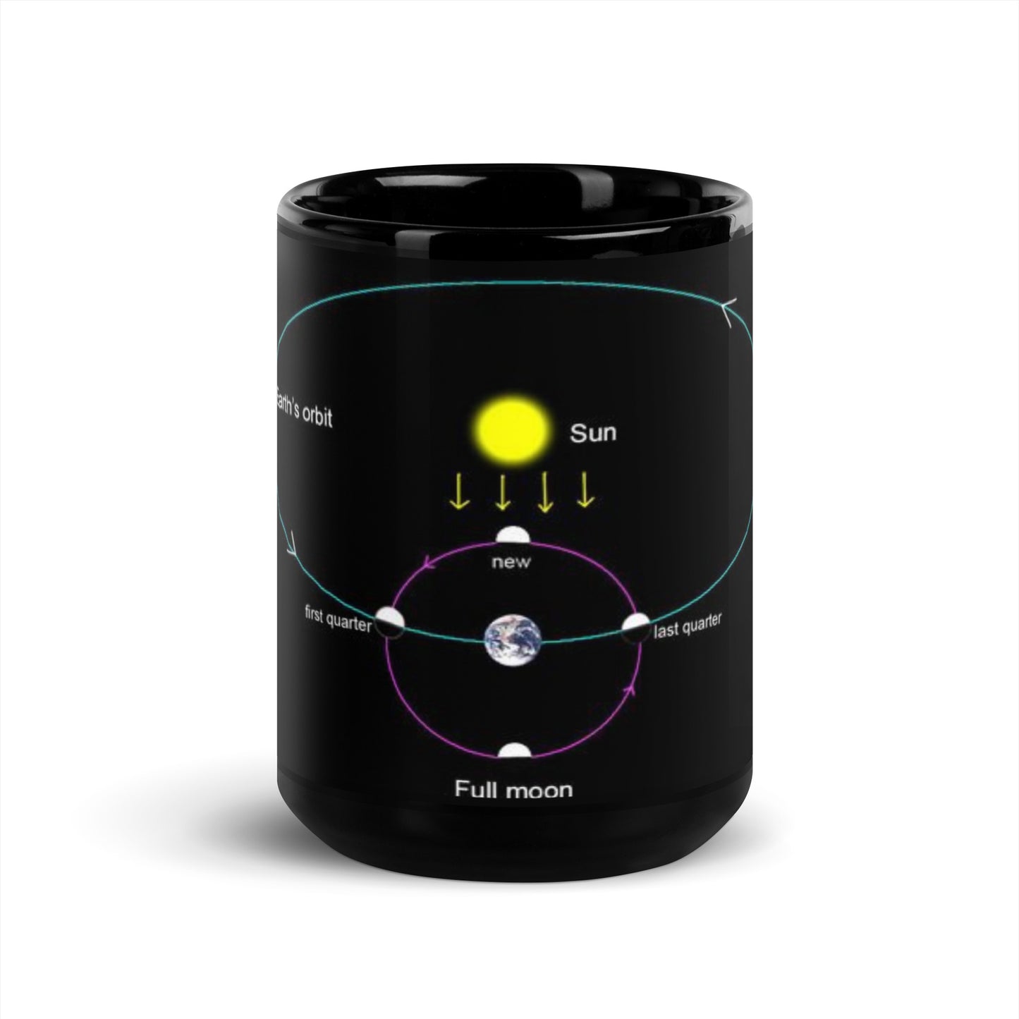 CC2 - BLACK ORBIT