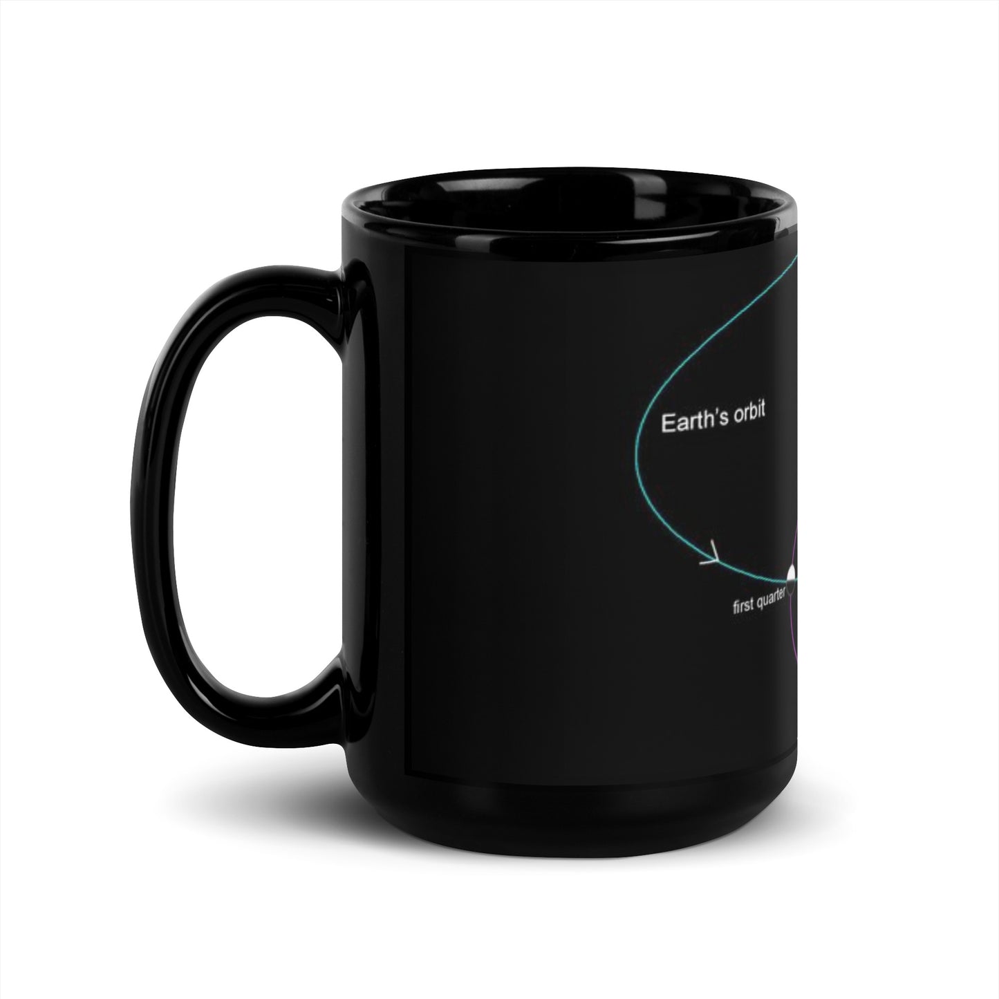 CC2 - BLACK ORBIT