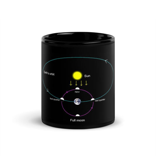 CC2 - BLACK ORBIT